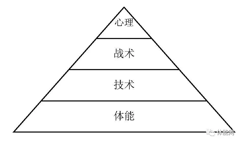 如何通过力量训练改善篮球运动员的速度和敏捷性?_0